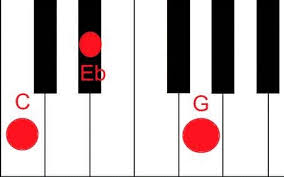 Image result for c minor chord piano