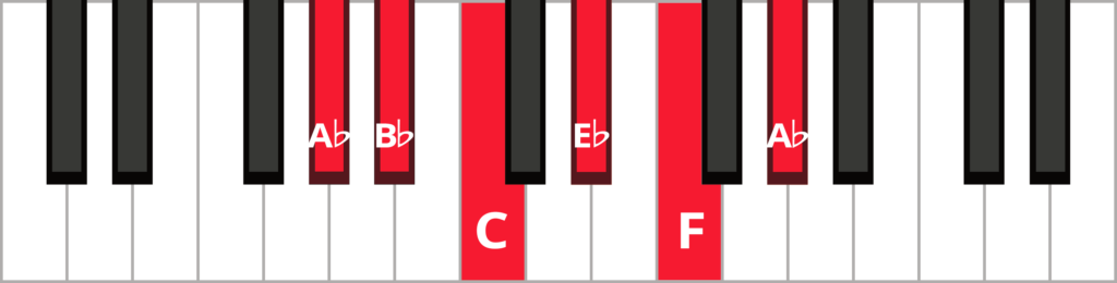 Keyboard with notes A-flat B-flat C E-flat F and A-flat labelled and highlighted in red.