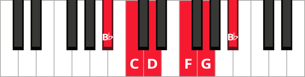 Keyboard with notes B-flat C D F G B-flat labelled and highlighted in red.