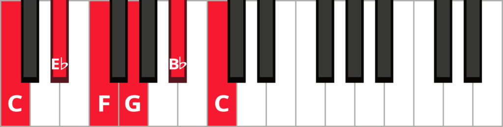Keyboard with notes C E-flat F G B-flat and C highlighted in red and labelled.