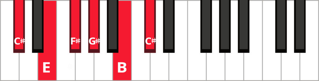 Keyboard with notes C-sharp E F-sharp G-sharp B and C-sharp highlighted in red and labelled.