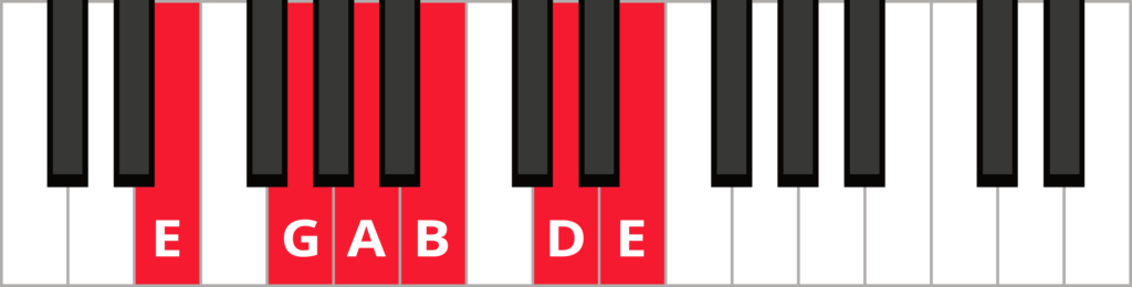 Keyboard with notes E G A B D and E highlighted in red and labelled.