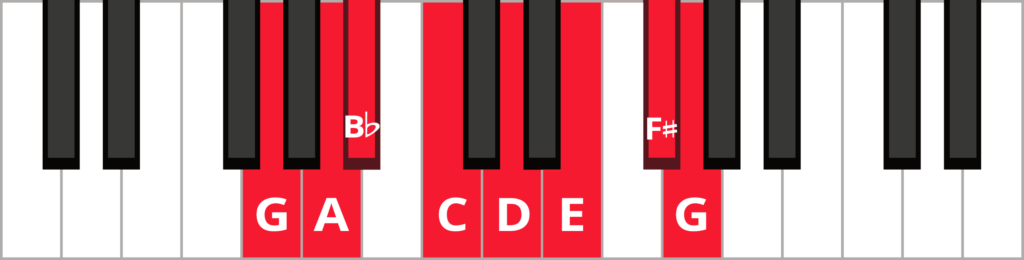 Keyboard diagram of ascending G melodic minor scale with keys highlighted in red and labelled.