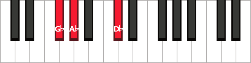 Keyboard diagram of a G flat sus 2 triad in root position with keys highlighted in red and labeled.