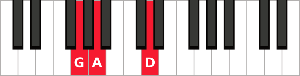 Keyboard diagram of a G sus 2 triad in root position with keys highlighted in red and labeled.
